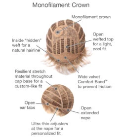 Pixie Perfect Petite Wig By Gabor -Exquisite Wig Shop GB PixiePerfect Cap 50338f80 9b21 4cbb 99cc f33c588e1a07