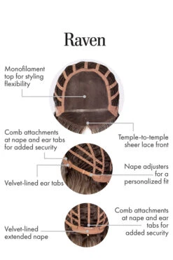 Raven Wig By Kim Kimble | Heat-Friendly Synthetic -Exquisite Wig Shop KK Raven CapConstruction