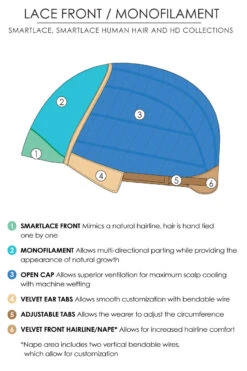 Julia Wig By Jon Renau -Exquisite Wig Shop Lace Front Monofilament Drawing eb473cfd 8a23 4250 9f88 06e0b78f72d6