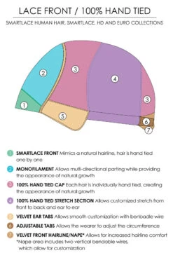 Sophia Wig By Jon Renau -Exquisite Wig Shop Lace Front Monofilament Hand Tied Drawing 2d4c5909 df92 4994 923c d7cc0cb97720