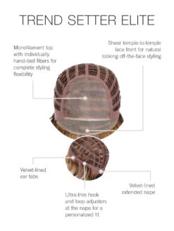 Trend Setter Elite Wig By Raquel Welch | Mono Top -Exquisite Wig Shop RW TrendSetterElite CapConstruction