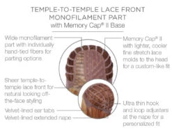 Well Played Wig By Raquel Welch | Mono Part -Exquisite Wig Shop RW WellPlayed Cap