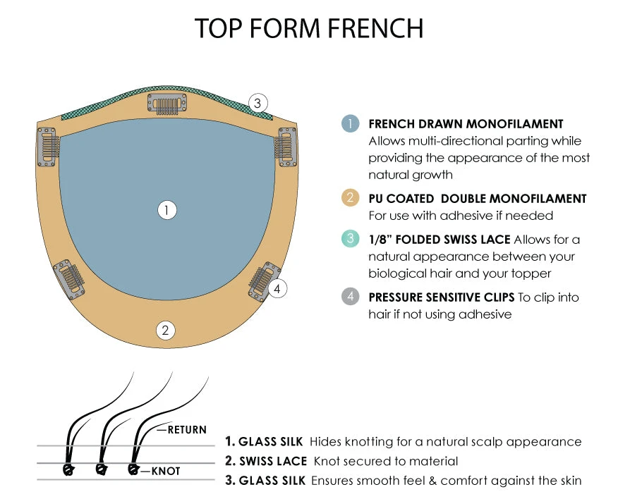 Top Form French 18" Topper | Renau Exclusive 5 Top Form French 18" Topper | Renau Exclusive - Image 5