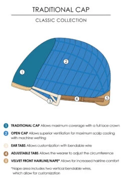 Allure Wig By Jon Renau | Large Cap -Exquisite Wig Shop Traditional Drawing
