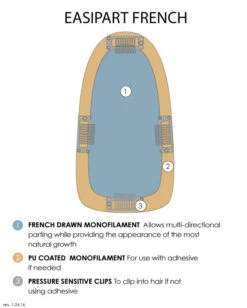 EasiPart Topper French 12" | Remy Human Hair -Exquisite Wig Shop easiPart French descriptions 0b6dbf32 2be5 4fec b337 fc3599c764cb