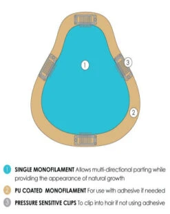 EasiPart XL 8" | Remy Human Hair 23 EasiPart XL 8" | Remy Human Hair -Exquisite Wig Shop easiPart XL color callouts descriptions