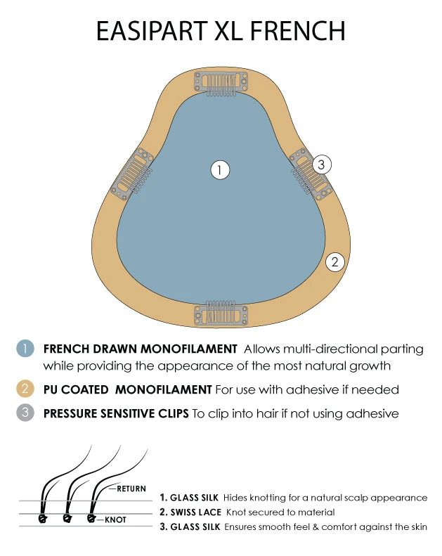 EasiPart XL Topper French 18" | Remy Human Hair 5 EasiPart XL Topper French 18" | Remy Human Hair - Image 5