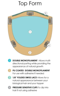 Top Form Topper 8" By Jon Renau | Remy Human Hair Renau Exclusive -Exquisite Wig Shop top form color callouts descriptions 1cbff125 801a 41ac 9546 54eff331d7c2